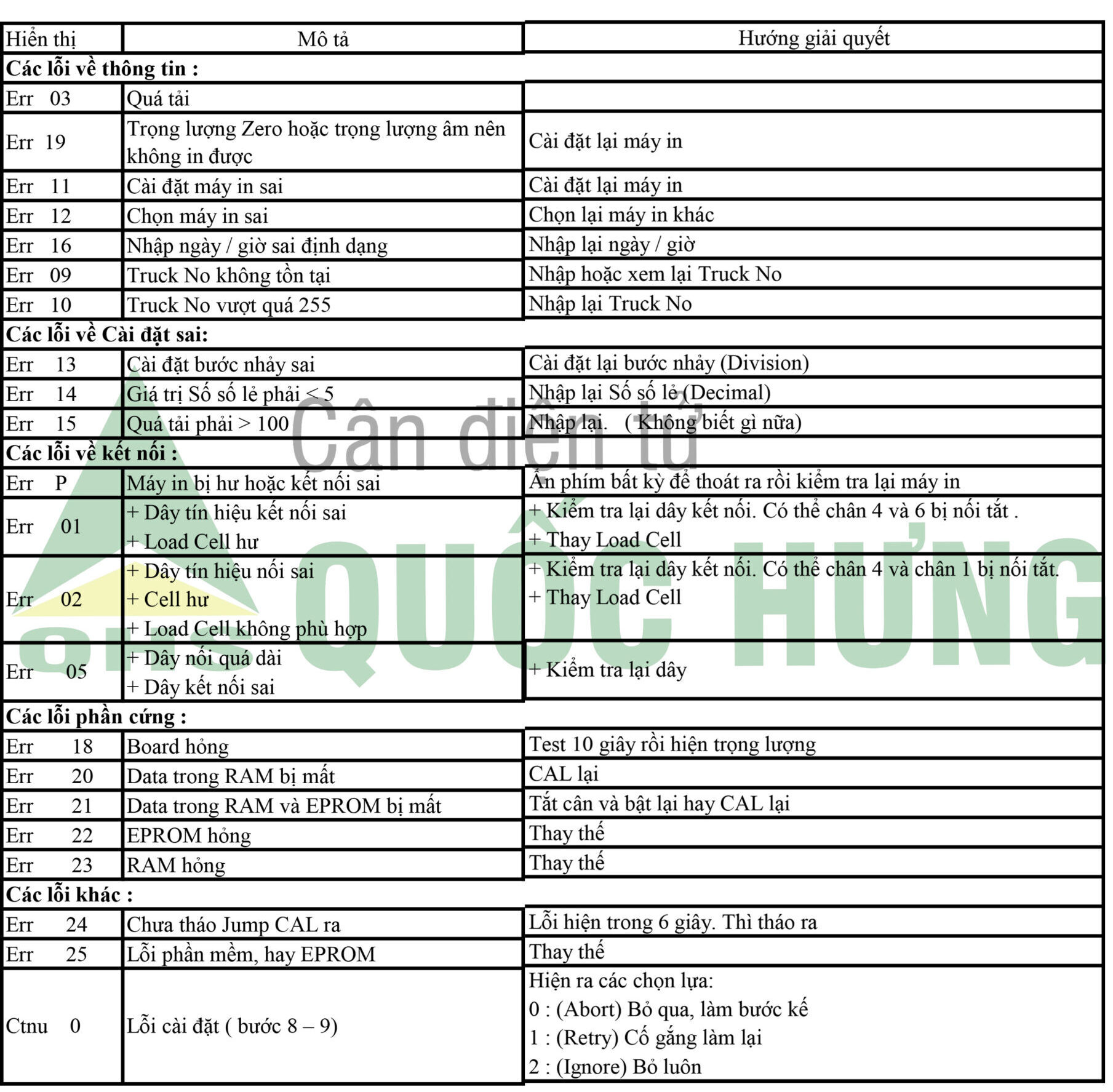 Hiệu chuẩn đầu cân XK-3119 A9